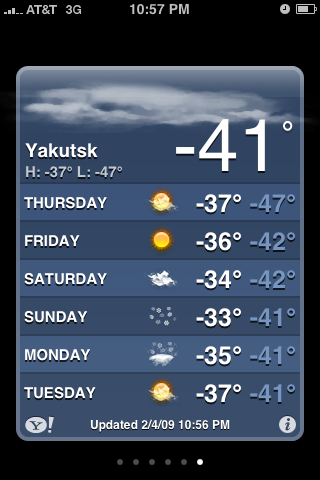 Yakutsk Weather Forecast