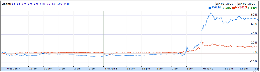 Palm Ticker - Jan 6-9, 2009