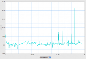 Brooklyn Half Marathon Garmin graph