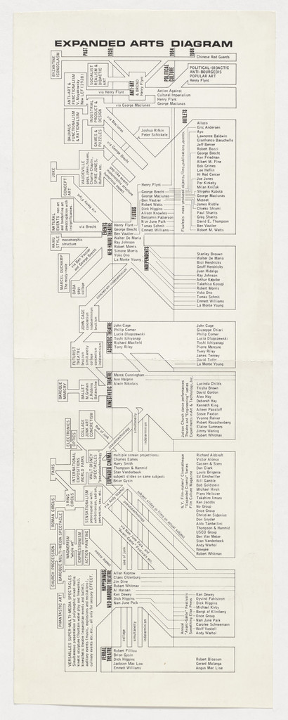 Expanded Arts Diagram