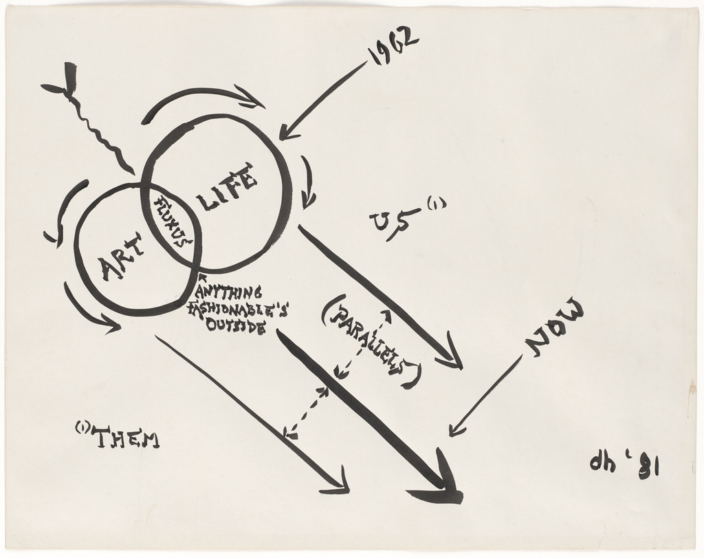 Fluxus Art-Life Chart