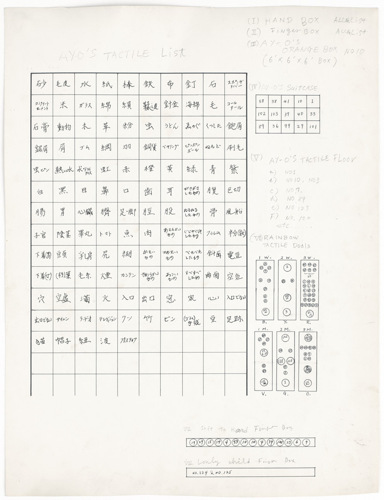 Ay-O's Tactile List
