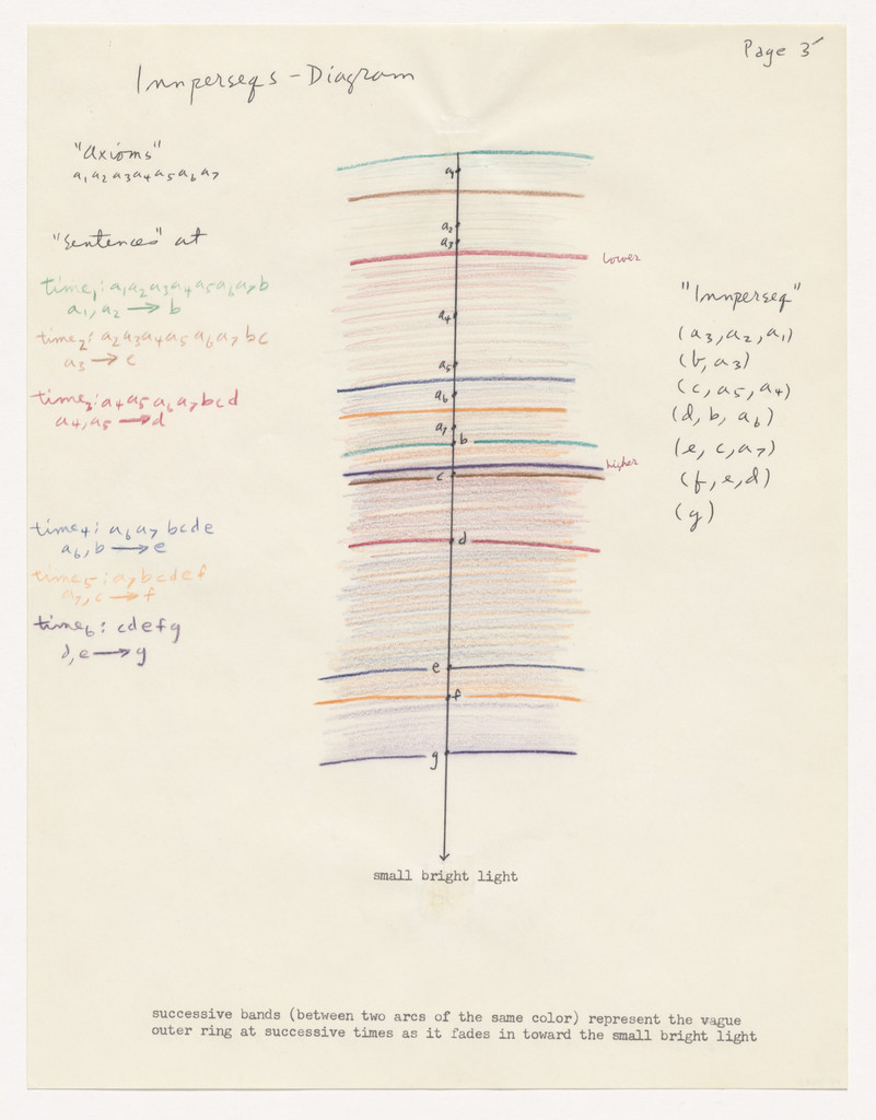 Innperseqs-Diagram