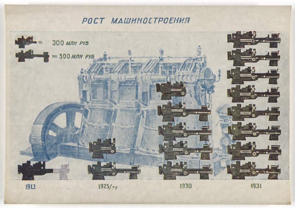 Dognat' i peregnat' v tekhniko-ekonomicheskom otnoshenii peredovye kapitalisticheskie strany v 10 let. 70 kartinnye diagrammna otkrytkakh (To Catch up with and Surpass the Leading Capitalist Countries in Technical and Economic Affairs in 10 Years. 70 Pictorial Diagrams on Postcards)