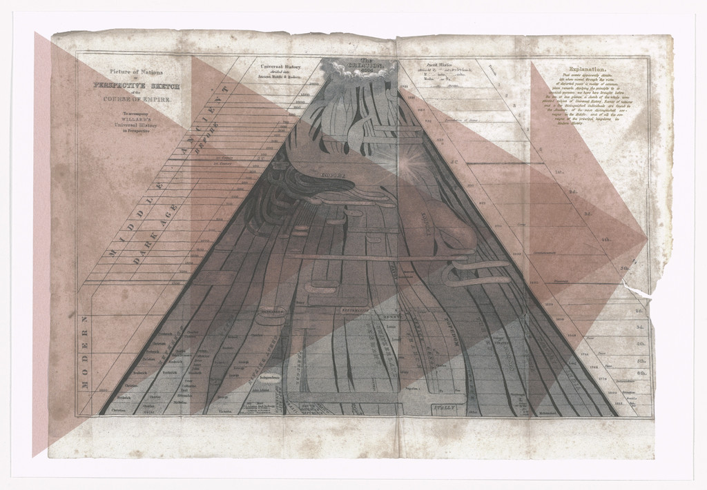 A Sketch of the Whole Complicated Subject of Universal History from Tom Tit Tot