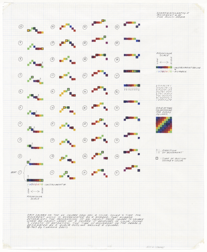 Sonakinatography I Movement #III for Multi-Media
