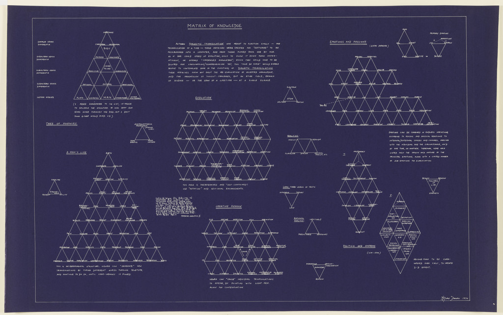 Matrix of Knowledge