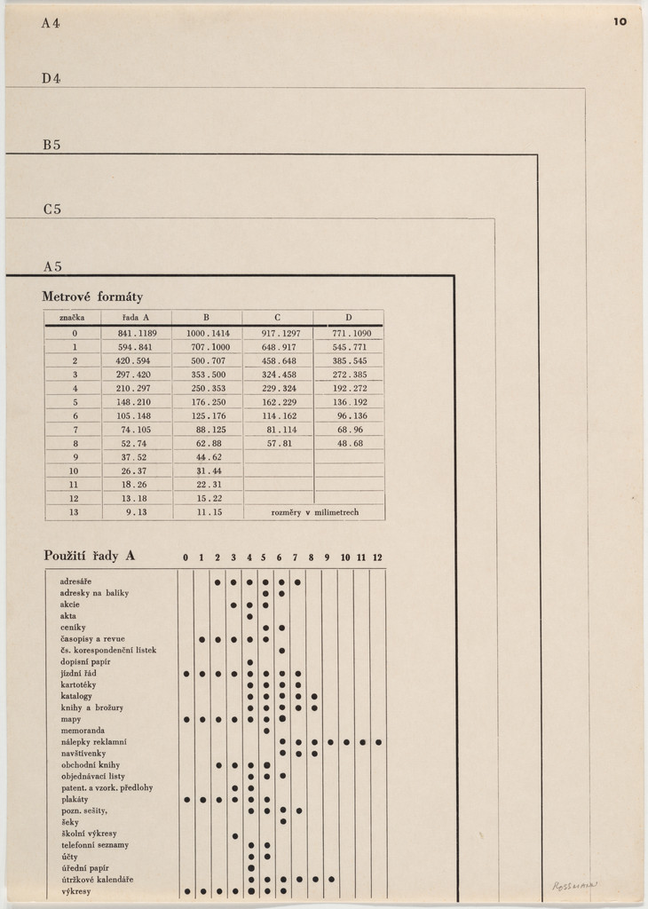 Metrove formaty (Metric System Formats) (Teaching Aid)