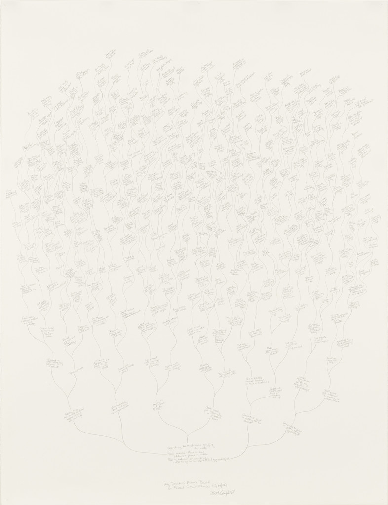 My Potential Future Based on Present Circumstances (12/14/02)