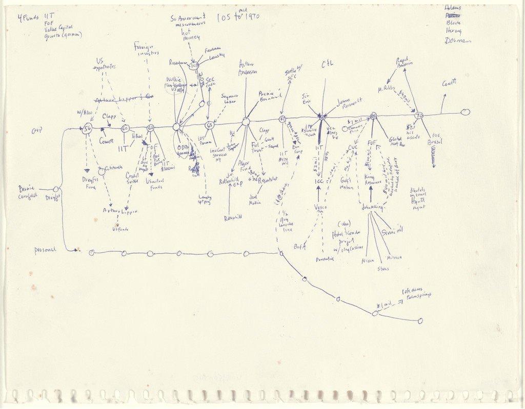 IOS to mid 1970